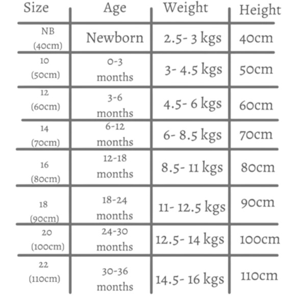 Girls Cotton Lace Trim Romper Size 90 or 18-24 Months NWOT - Picture 2 of 2